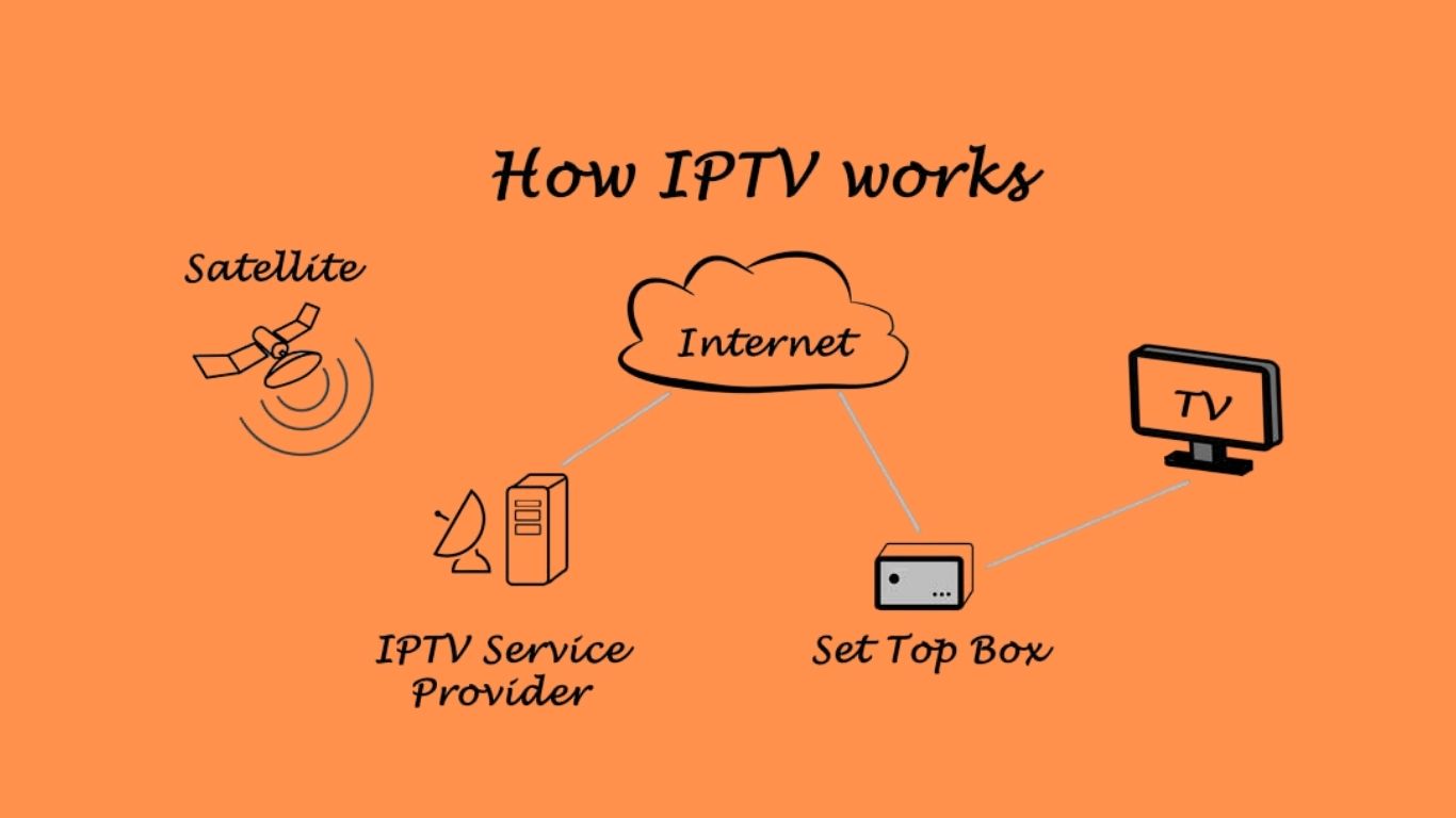 How IPTV Works Behind the Scenes: A Technical Guide