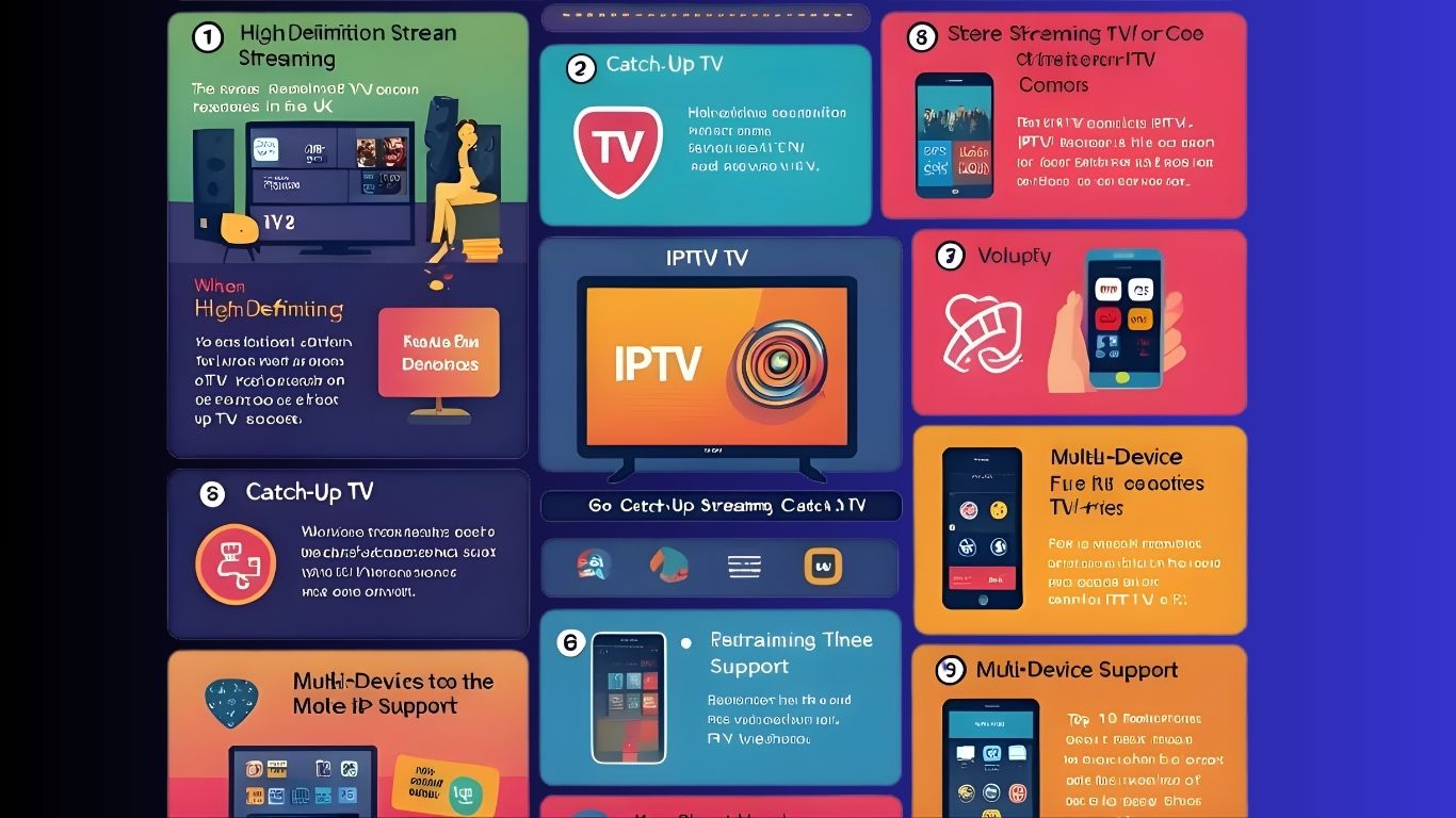 Top 10 Features to Look for in an IPTV Provider in 2025 Update